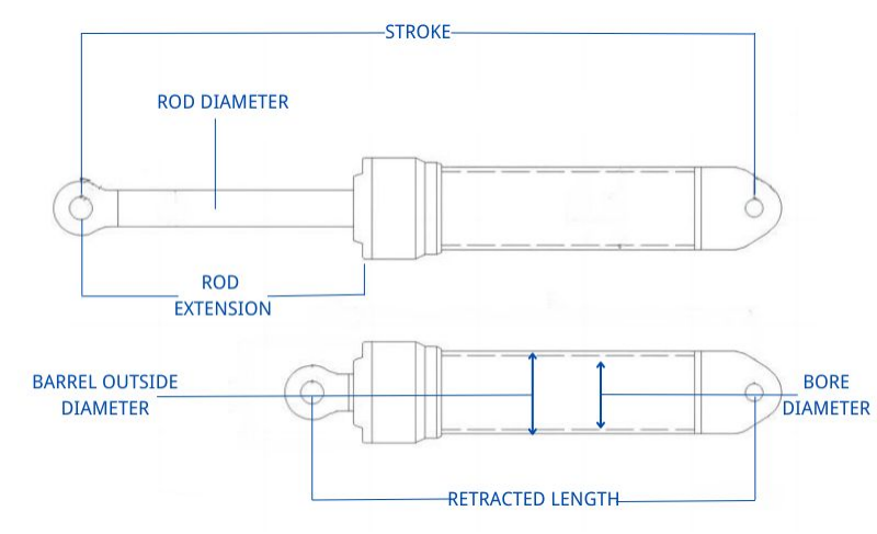 Hvordan beregne din hydrauliske sylinderkraft